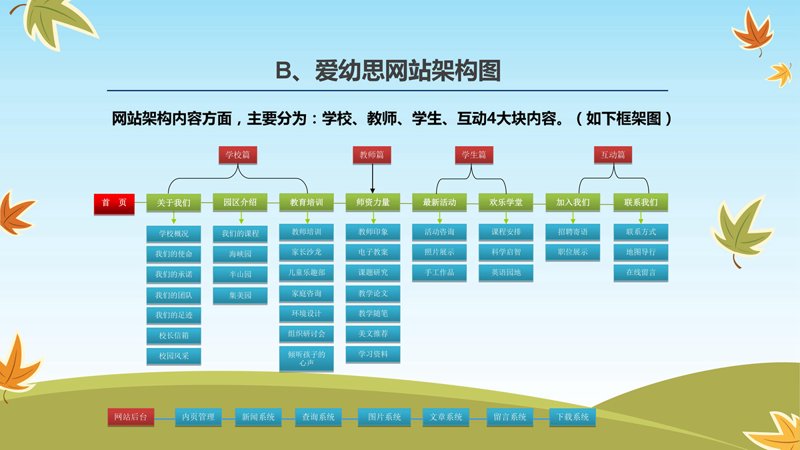 厦门响应式网站设计